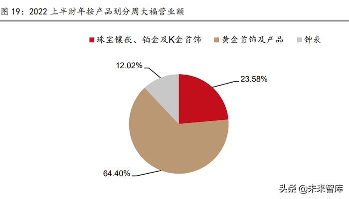 黄金珠宝行业专题报告:如何看待黄金消费新景气周期的可持续性?